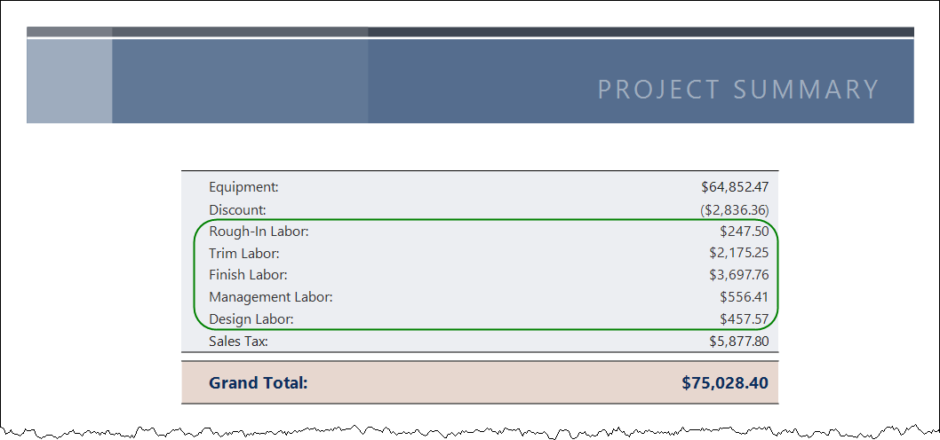 labor by phase.png