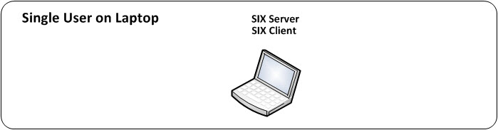 File:SIX_Guide/002_Installing_SIX/001_Preparation/001_Environment/single_user_on_laptop.jpg