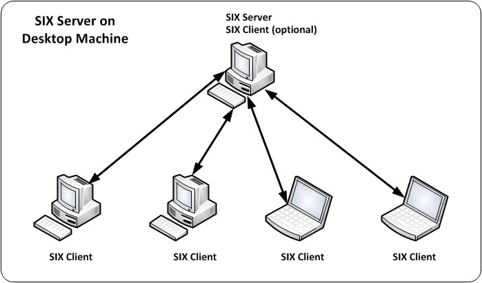 File:SIX_Guide/002_Installing_SIX/001_Preparation/001_Environment/six_server_on_desktop_machine.jpg