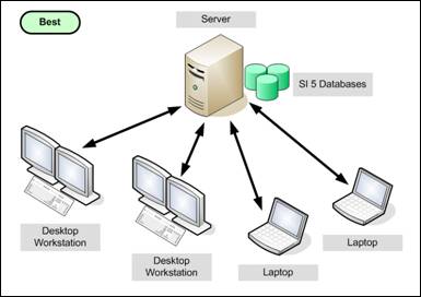 File:Pre-implementation/Database_and_Server_Requirements_/image001.jpg
