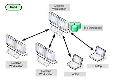 File:Pre-implementation/Database_and_Server_Requirements_/image002.jpg
